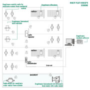 wM-BUS (RADIO) 